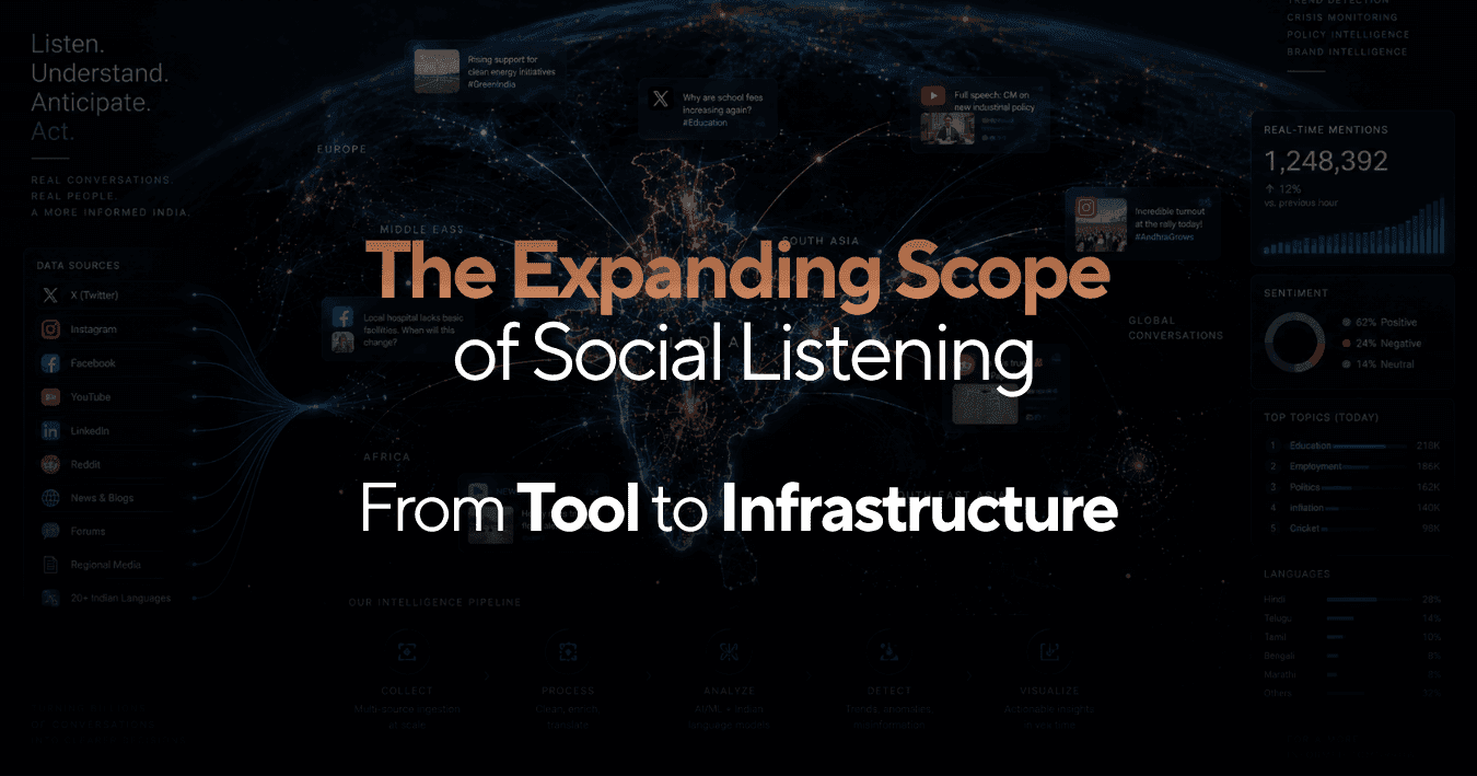The Expanding Scope of Social Listening: From Tool to Infrastructure
